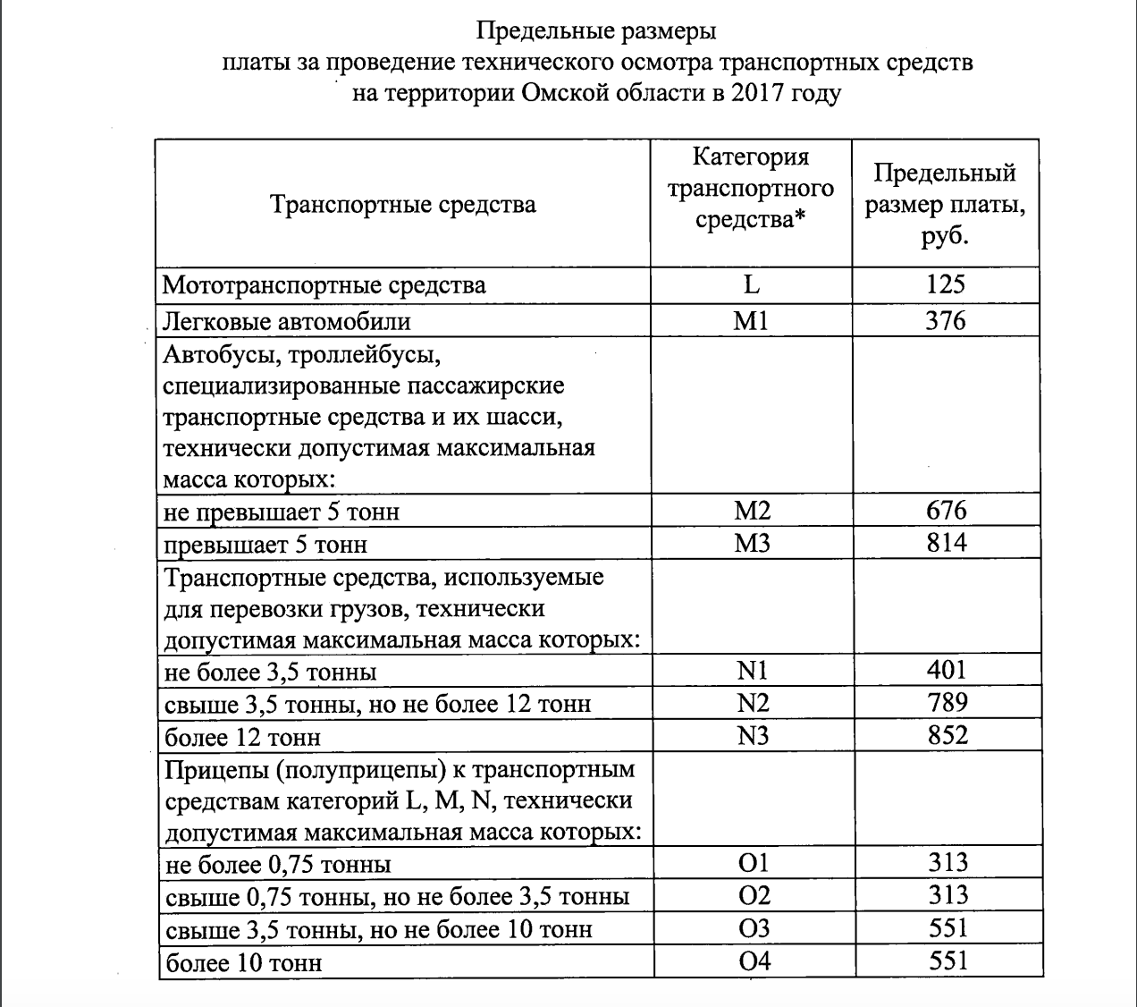 Предельный размер платы за проведение техосмотра