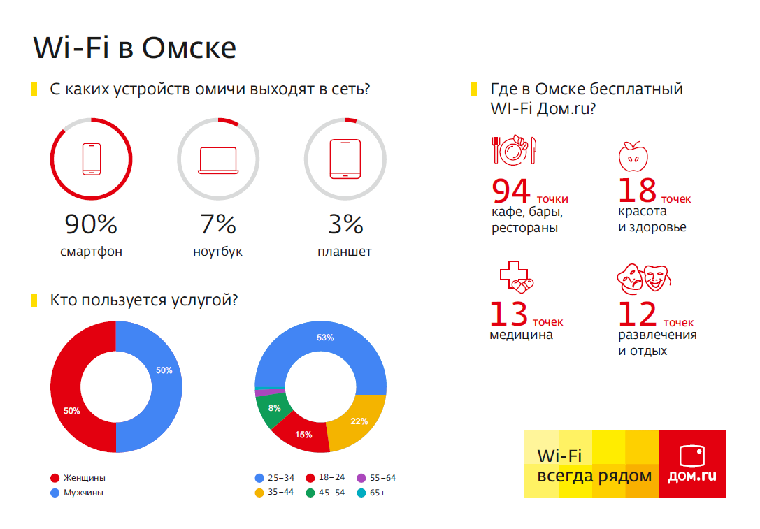 Где в Омске найти бесплатный Wi-Fi? — СуперОмск